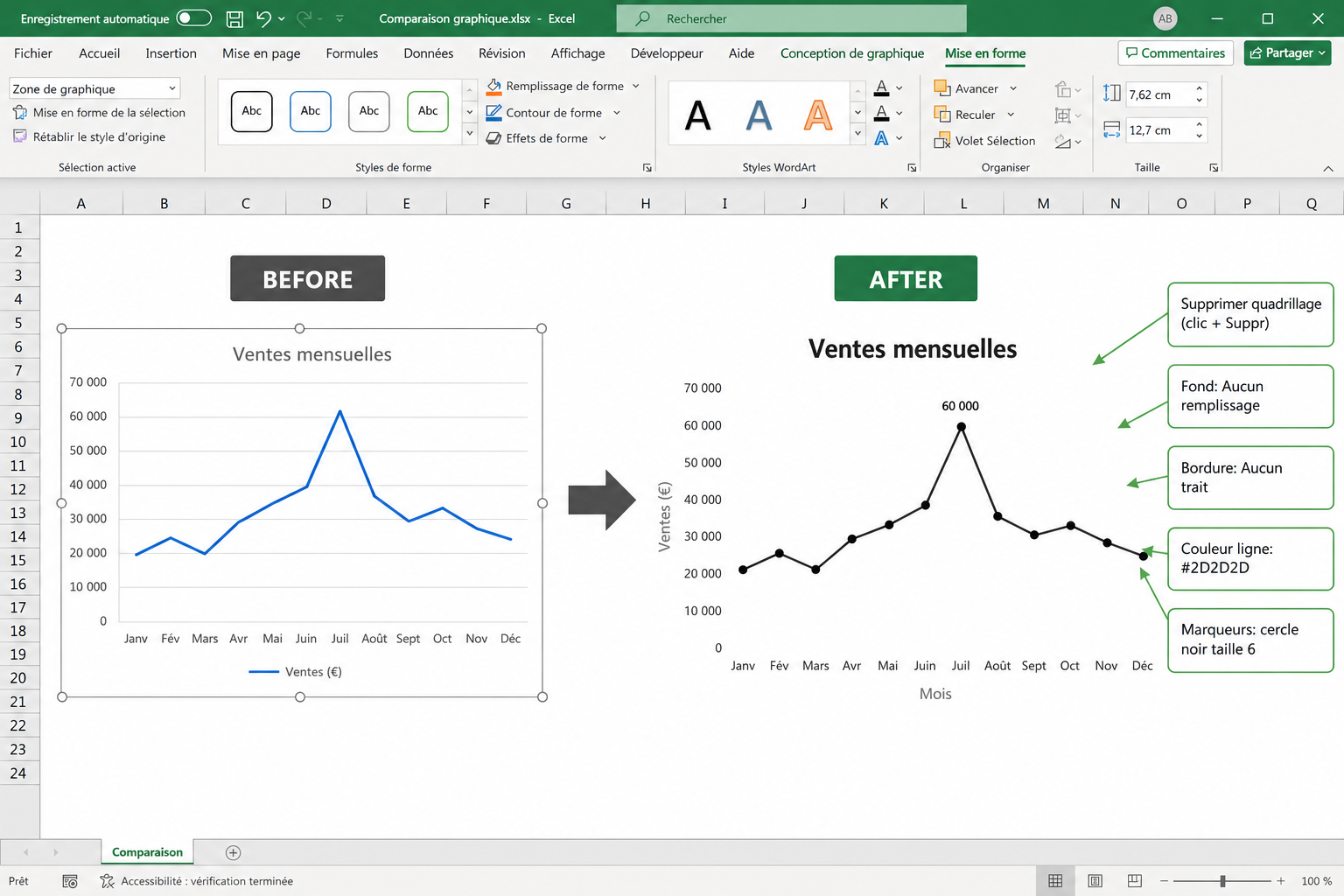 Créer un line chart pro