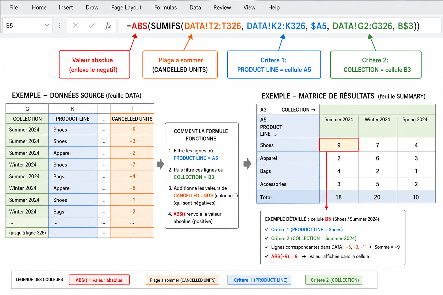 Explication SUMIFS