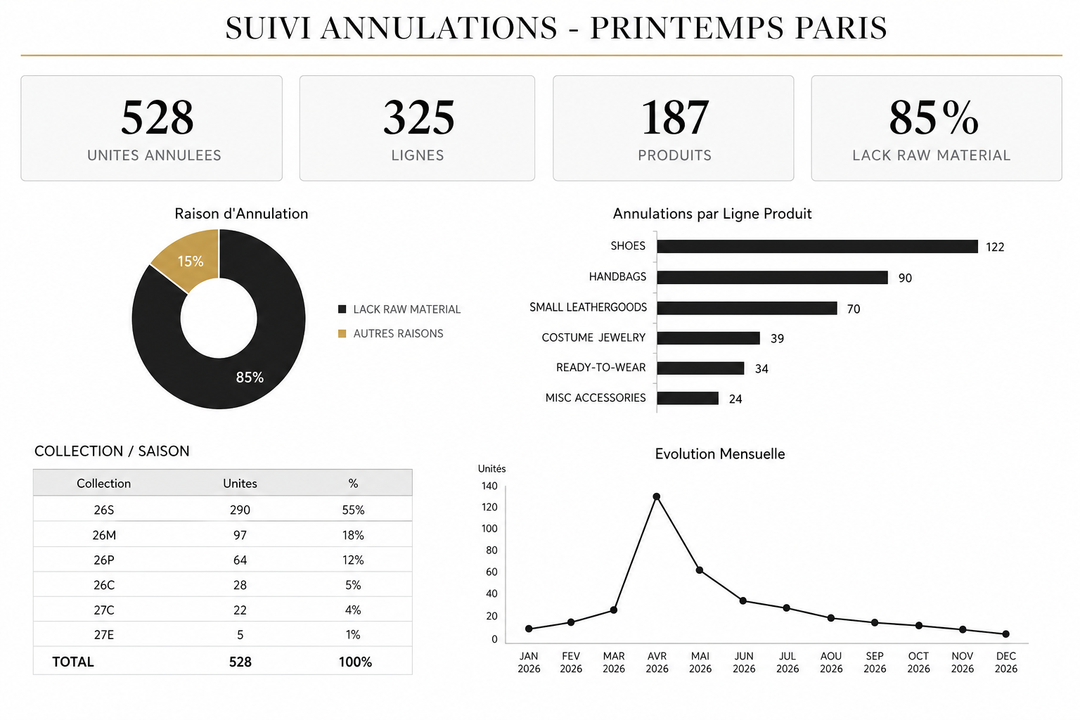 Mockup Dashboard