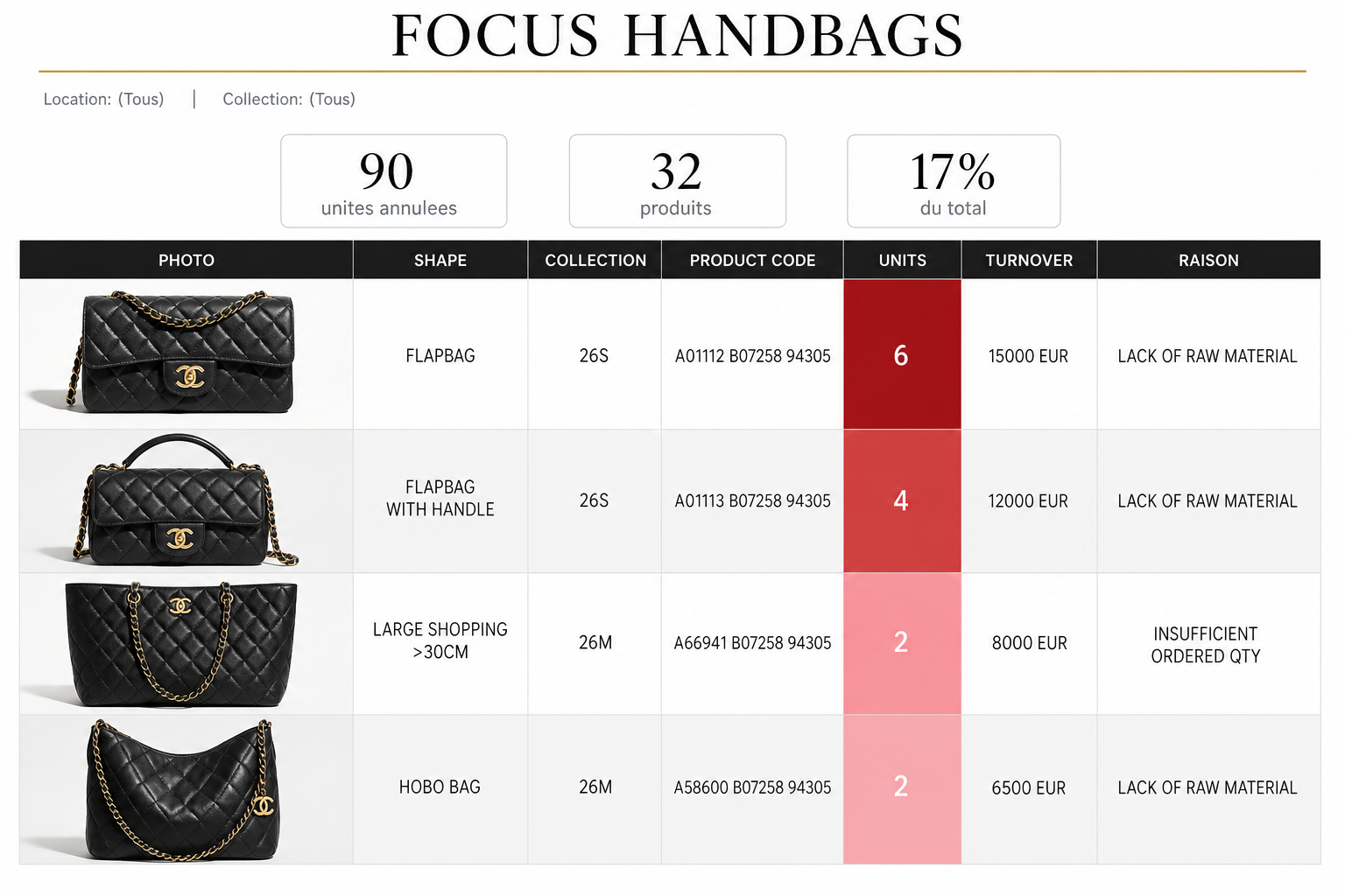 Mockup Focus Handbags