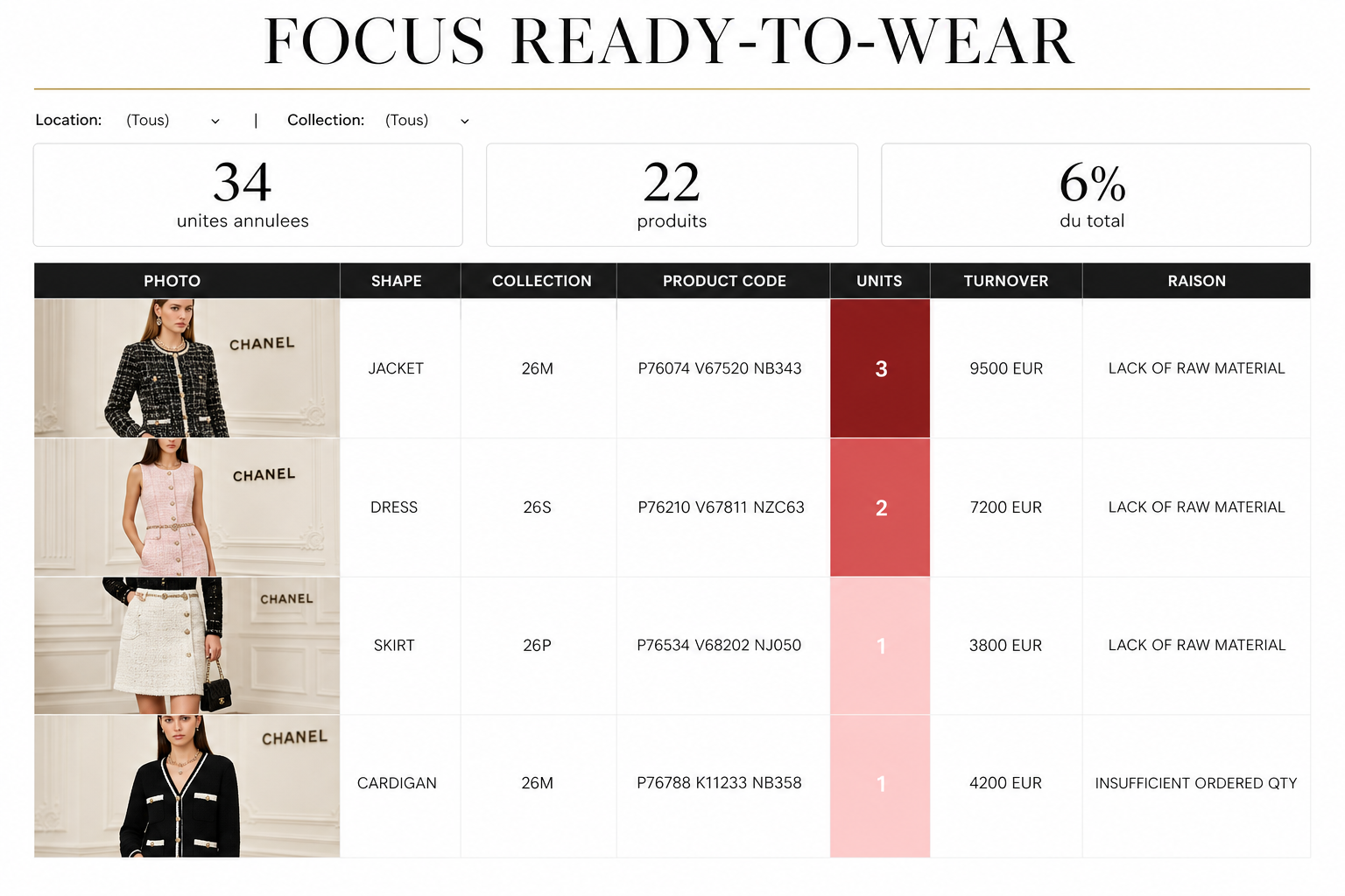 Mockup Focus RTW
