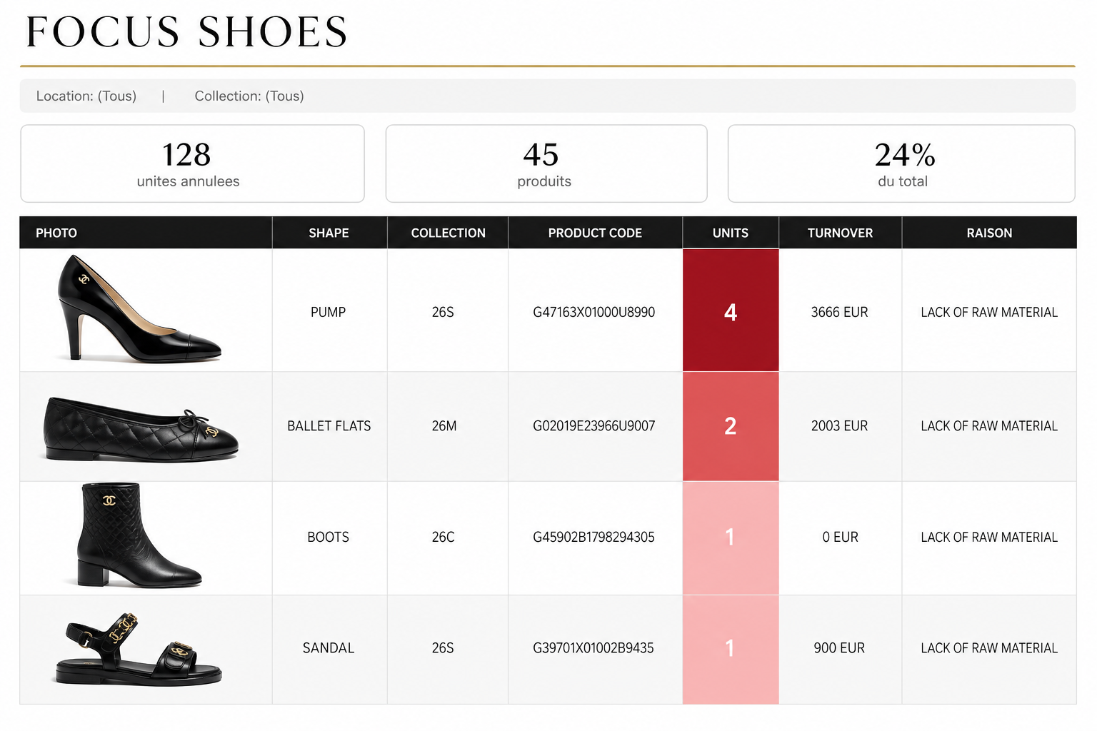 Mockup Focus Shoes
