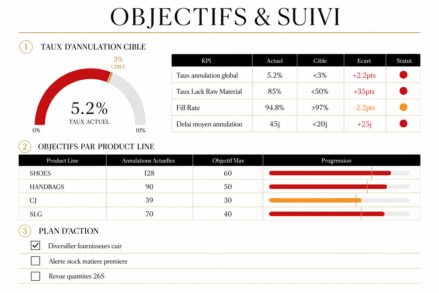 Mockup Objectifs